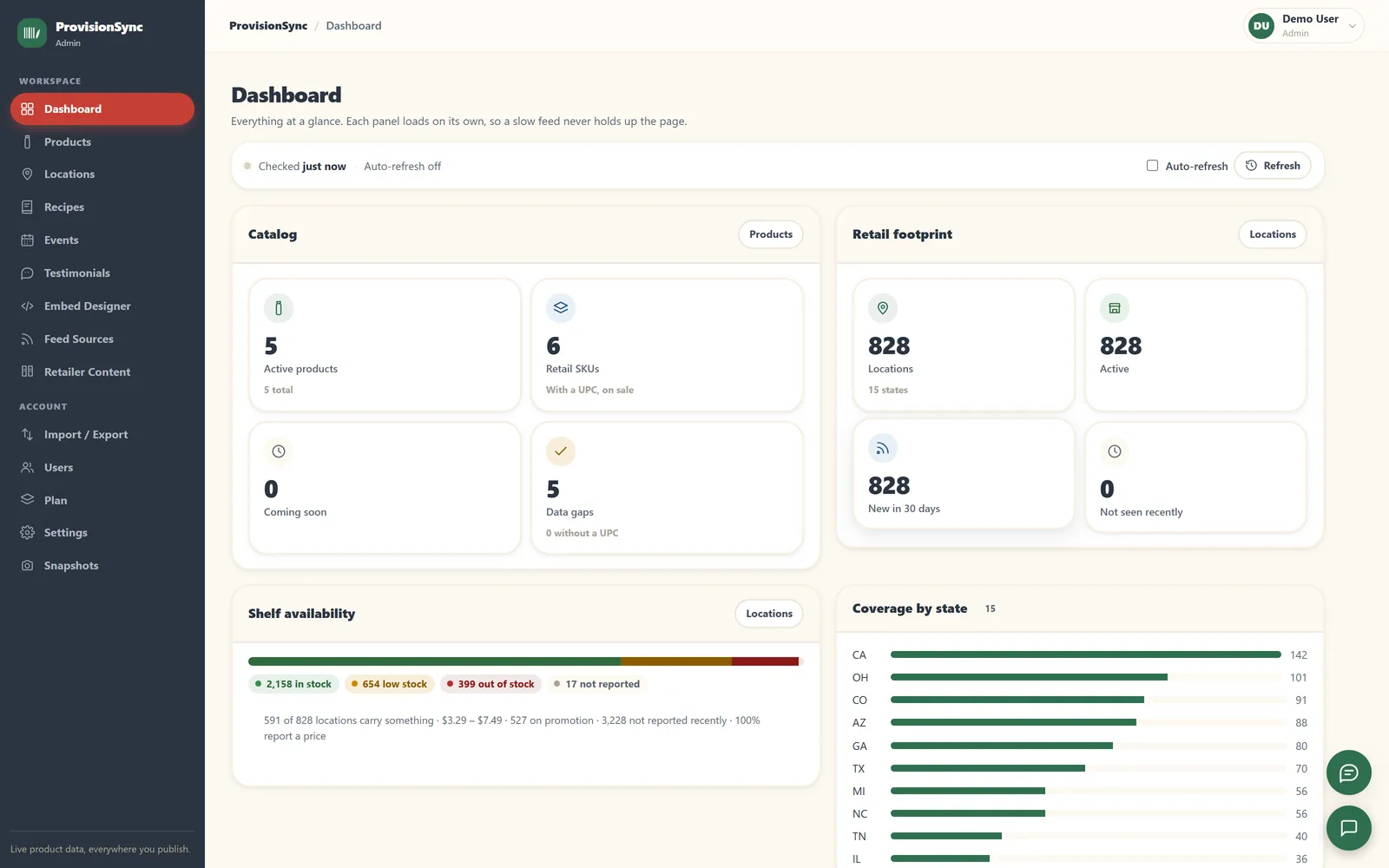 ProvisionSync dashboard with catalog, retail footprint, and shelf availability