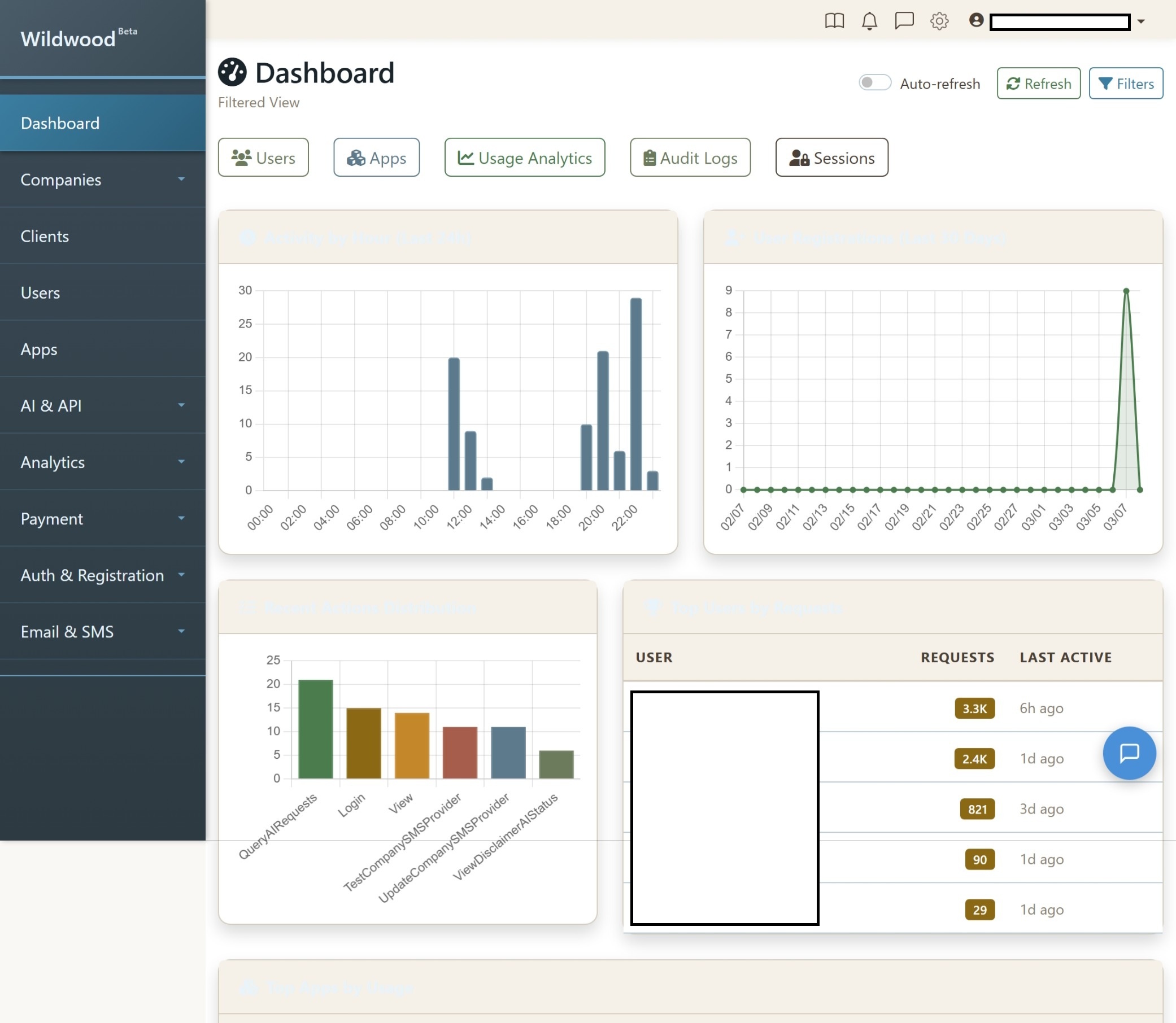 Wildwood Dashboard